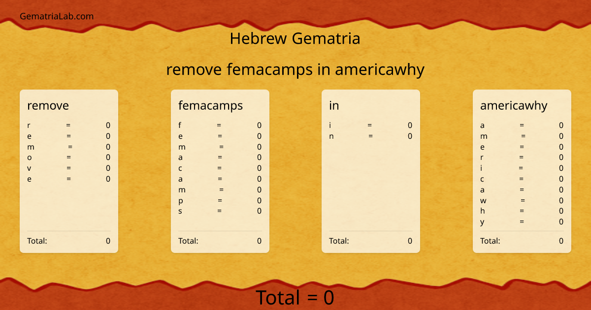 remove femacamps in americawhy in hebrew Gematria
